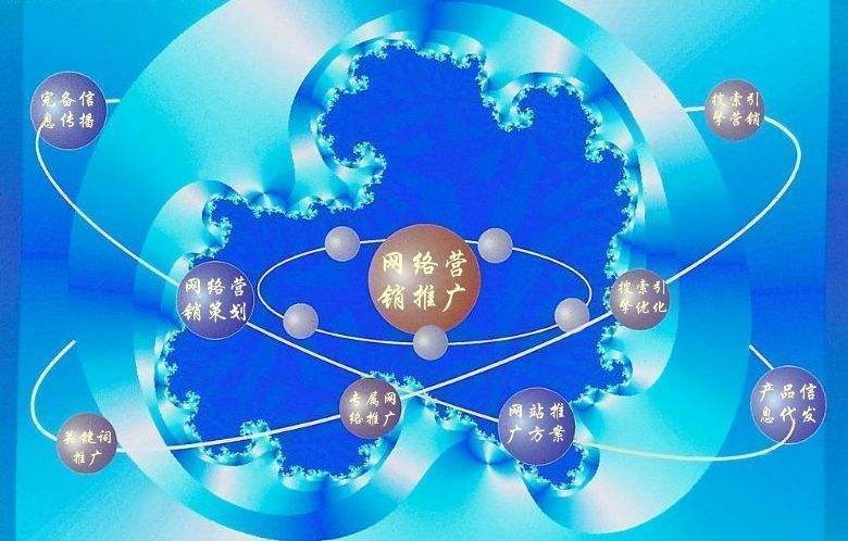 川汇新媒体运营企业需要掌握的网络推广技巧有哪些