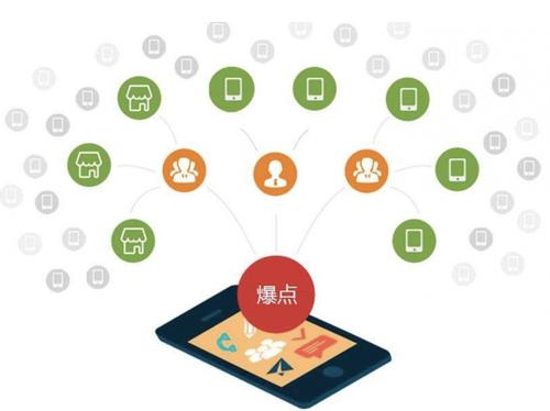 川汇为什么越来越多的企业通过软文营销来引流